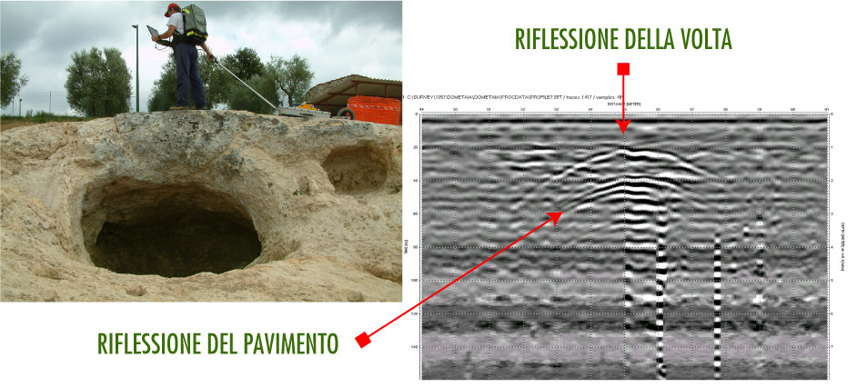 Prospezioni Geofisiche - Ricerche Archeologiche